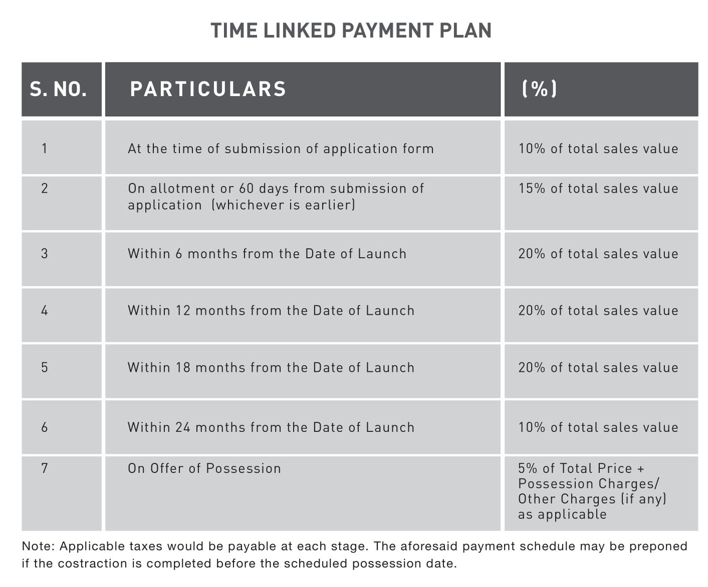 Signature-Global-Park-floors-Payment-Plan