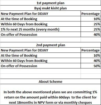 Raheja Akshara Affordable Plots Sector 14 Sohna
