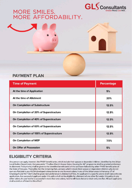GLS Avenue 86 Sector 86 Gurgaon