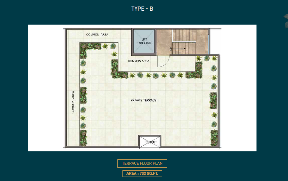 Signature Global city 63A